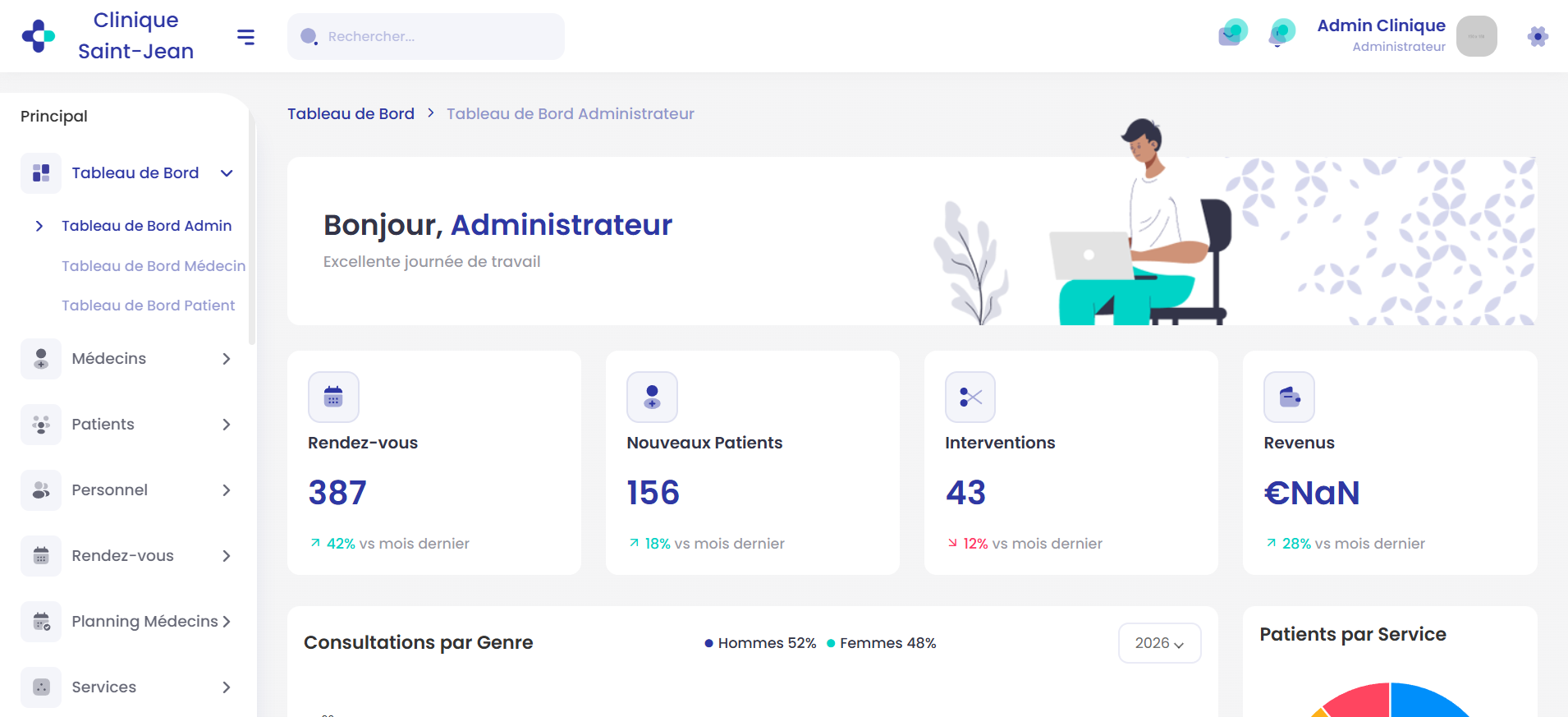 Clinique Saint-Jean - Tableau de bord administrateur avec statistiques patients